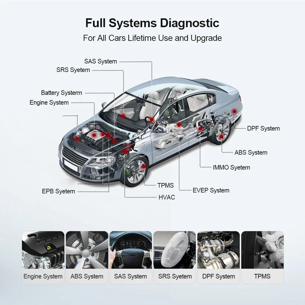 MINI  Scanner For Auto System